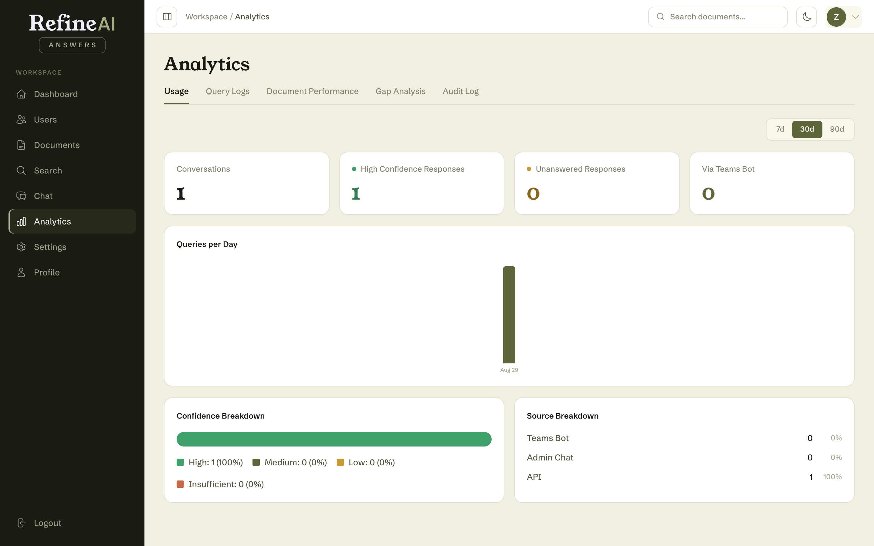Usage analytics